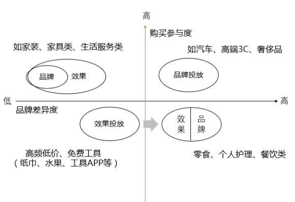 環(huán)境差、費(fèi)用緊，如何做推廣?