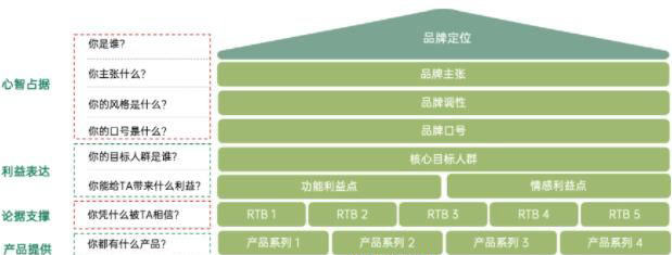 企業(yè)品牌建立如何有效進(jìn)行信息傳達(dá)